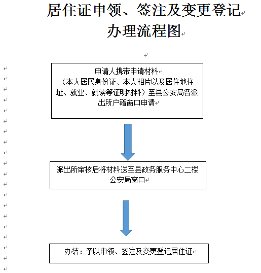 霍山县公安局居住证申领,签注及变更登记流程图