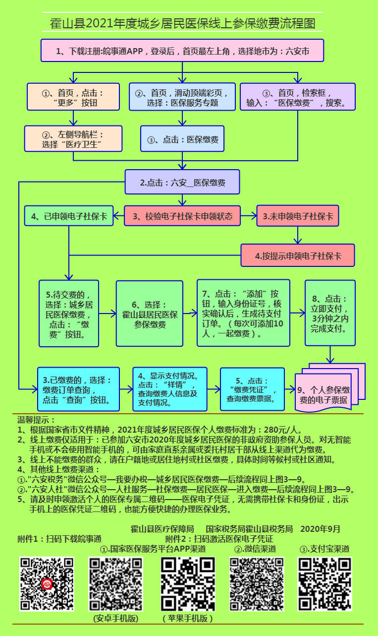 【医保】霍山县2021年度城乡居民医保线上参保缴费流程图