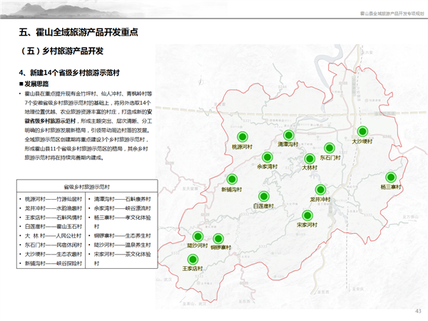霍山全域旅游产品开发专项规划