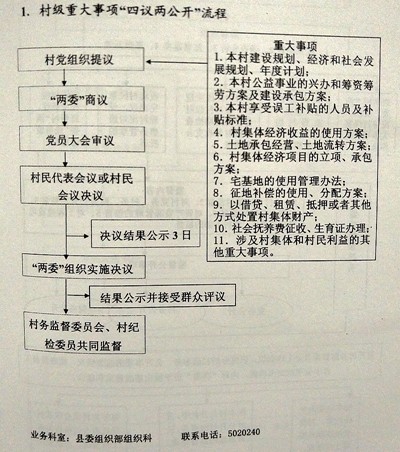 村级重大事情“四议两公开”流程.jpg