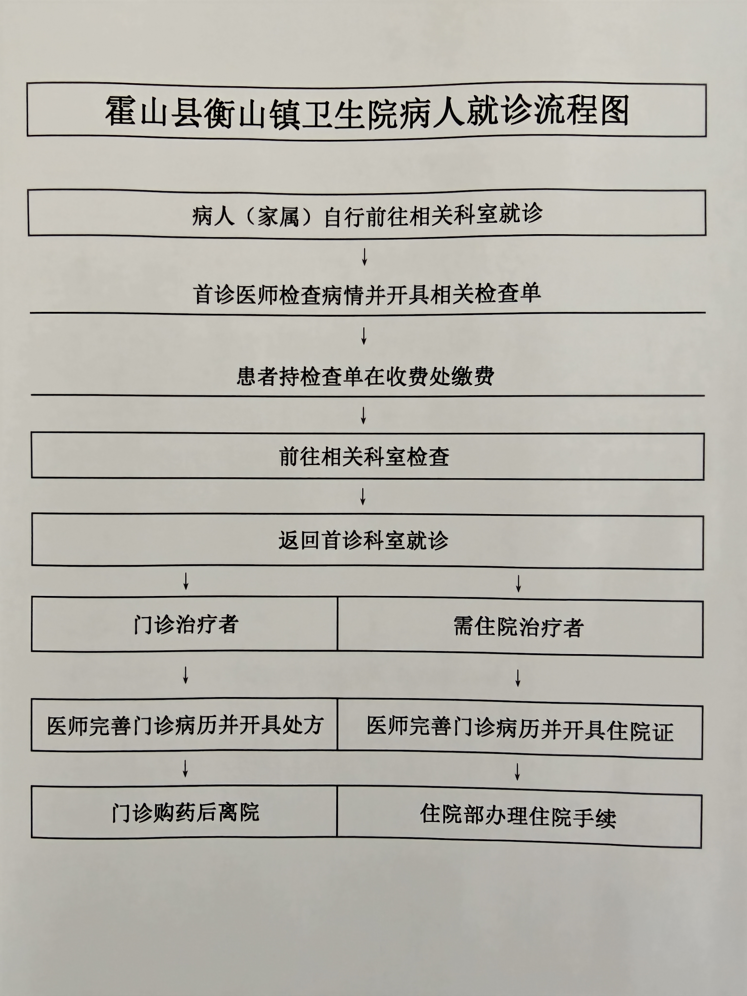 309医院就诊服务就诊的全程安排-309医院就诊服务就诊的全程安排是什么 