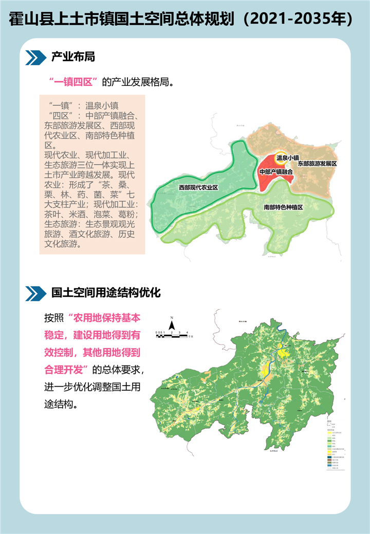 国土空间规划霍山县上土市镇国土空间总体规划20212035年