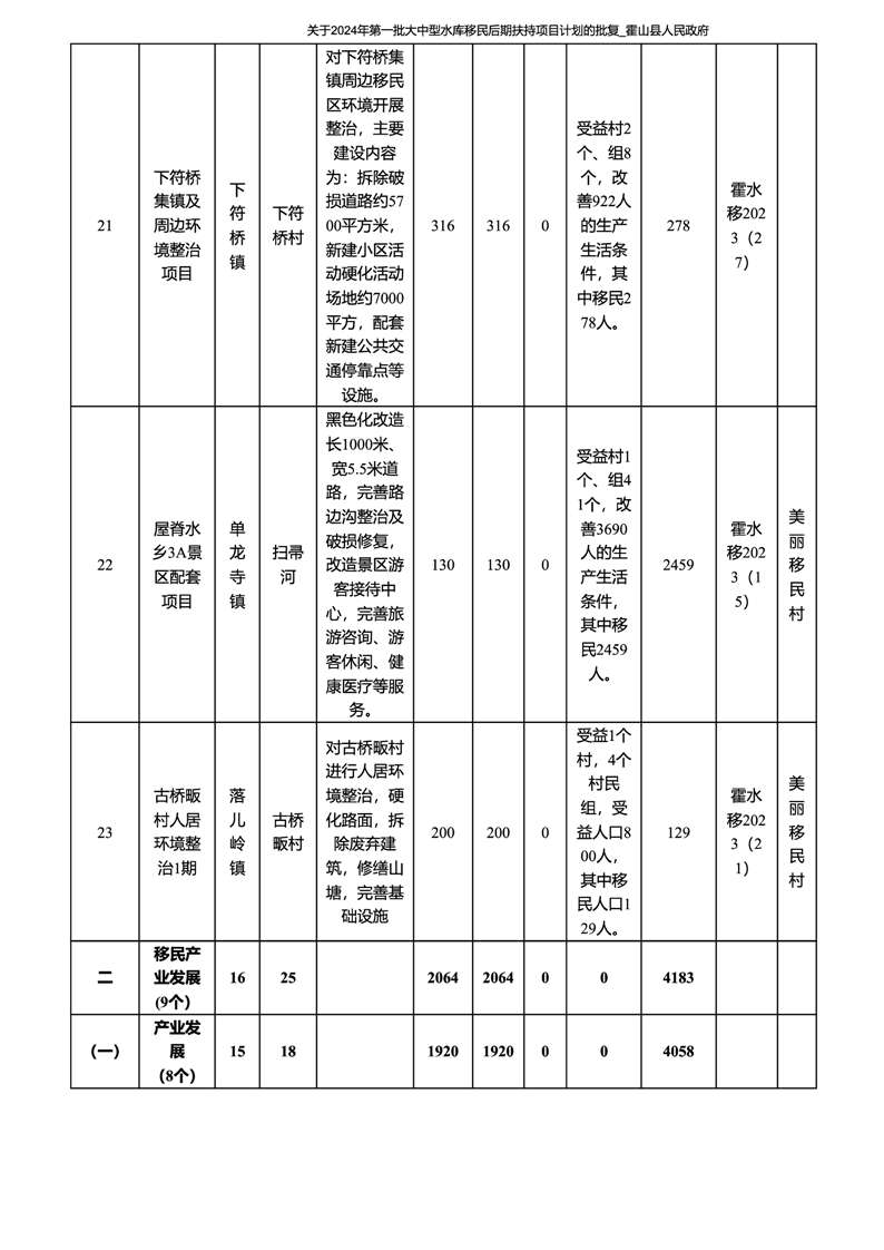 井山水库扶持移民书图片