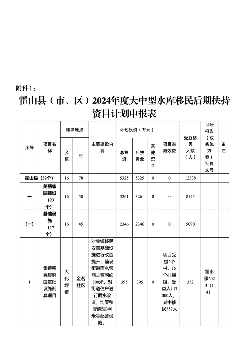 井山水库扶持移民书图片