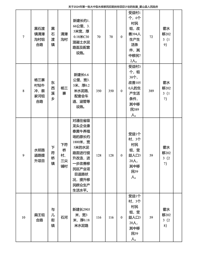 井山水库扶持移民书图片