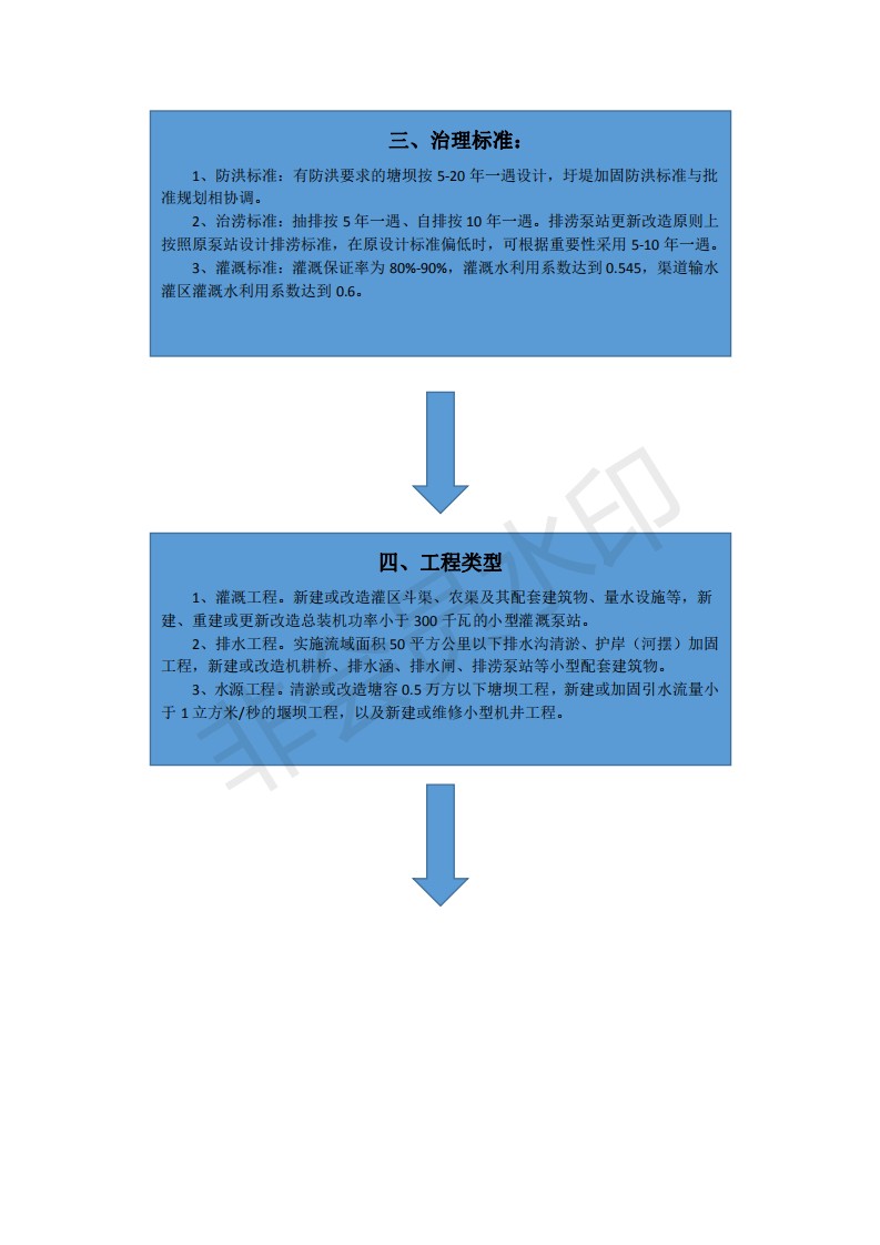 图标解读：霍山县农田水利“最后一公里”五年行动计划实施意见_01.png