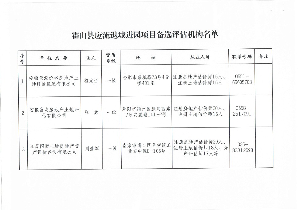 霍山县应流退城进园项目备选评估机构名单.jpg