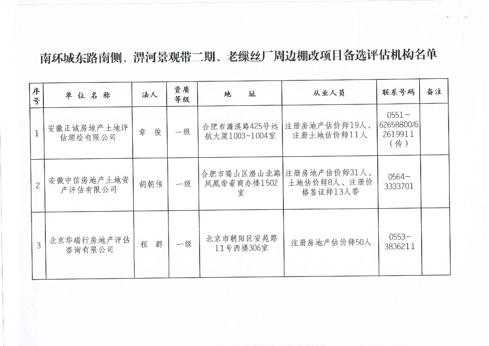 南环城东路南侧、淠河景观带二期、老缫丝厂周边棚改项目备选评估机构名单.jpg