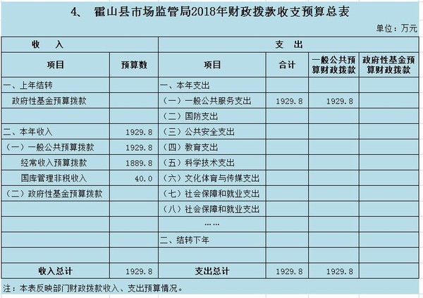 4-2018财政预算收支总表.jpg