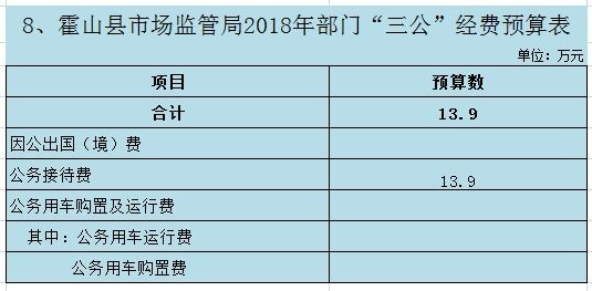 8-预算三公经费表.jpg
